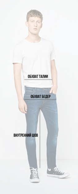 Jeans diagram