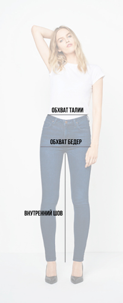 Jeans diagram
